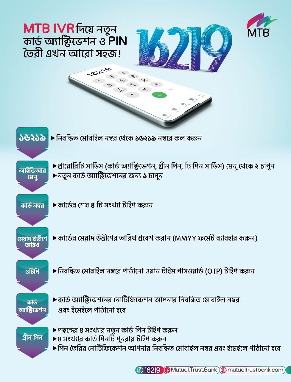 Visual IVR FAQ 2